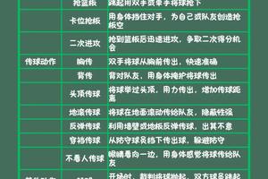 如何通过激励培养篮球运动员的职业素养：全面解析与实践策略
